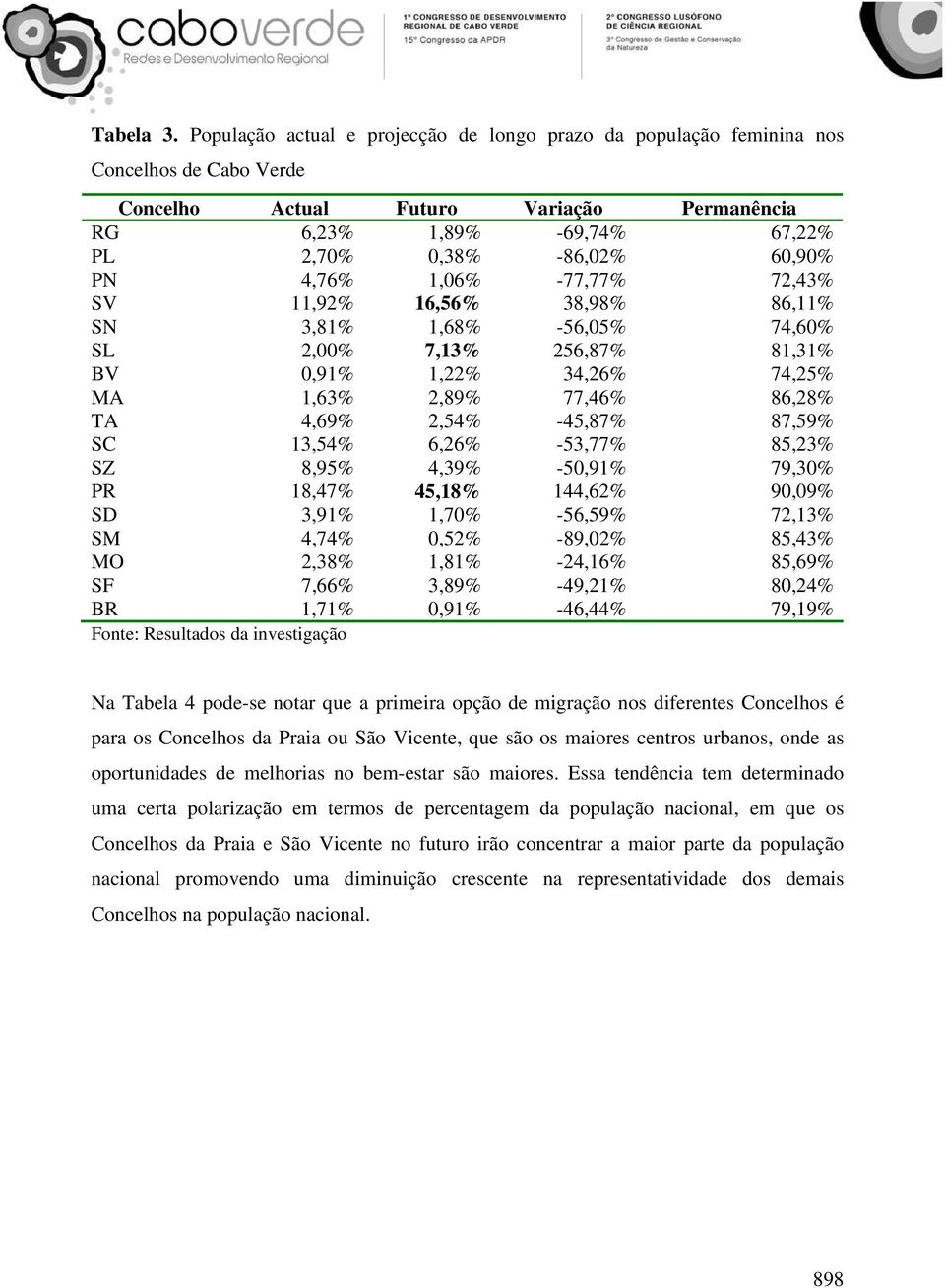 PN 4,76% 1,06% -77,77% 72,43% SV 11,92% 16,56% 38,98% 86,11% SN 3,81% 1,68% -56,05% 74,60% SL 2,00% 7,13% 256,87% 81,31% BV 0,91% 1,22% 34,26% 74,25% MA 1,63% 2,89% 77,46% 86,28% TA 4,69% 2,54%