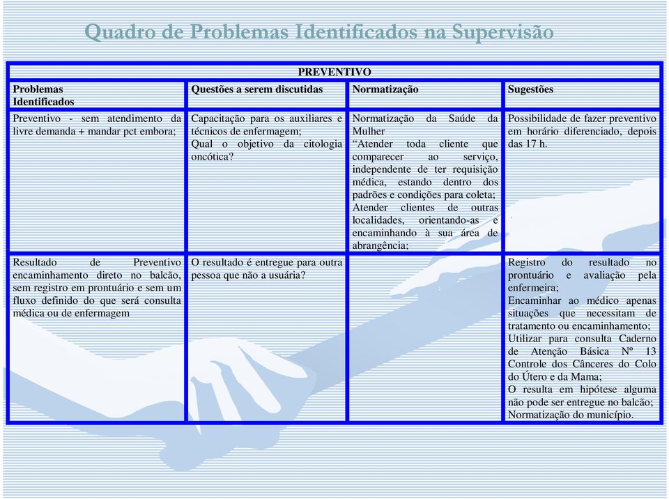 enfermagem; Qual o objetivo da citologia oncótica? O resultado é entregue para outra pessoa que não a usuária?