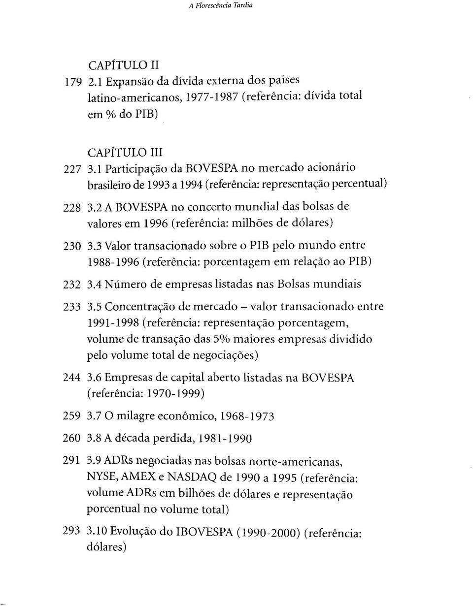 2 A BOVESPA no concerto mundial das bolsas de valores em 1996 (referenda: milhoes de dolares) 230 3.