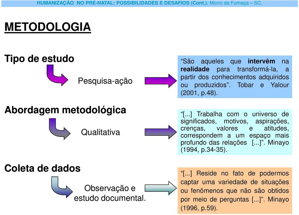Tobar e Yalour (2001, p.48). Abordagem metodológica Coleta de dados Qualitativa Observação e estudo documental. [.