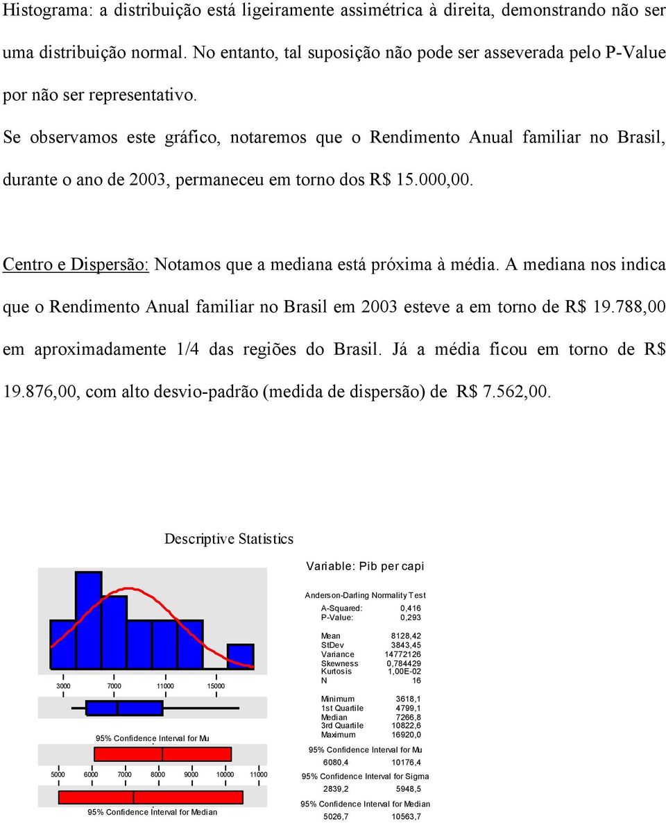 Se observamos este gráfico, notaremos que o Rendimento Anual familiar no Brasil, durante o ano de 2003, permaneceu em torno dos R$ 15.000,00.
