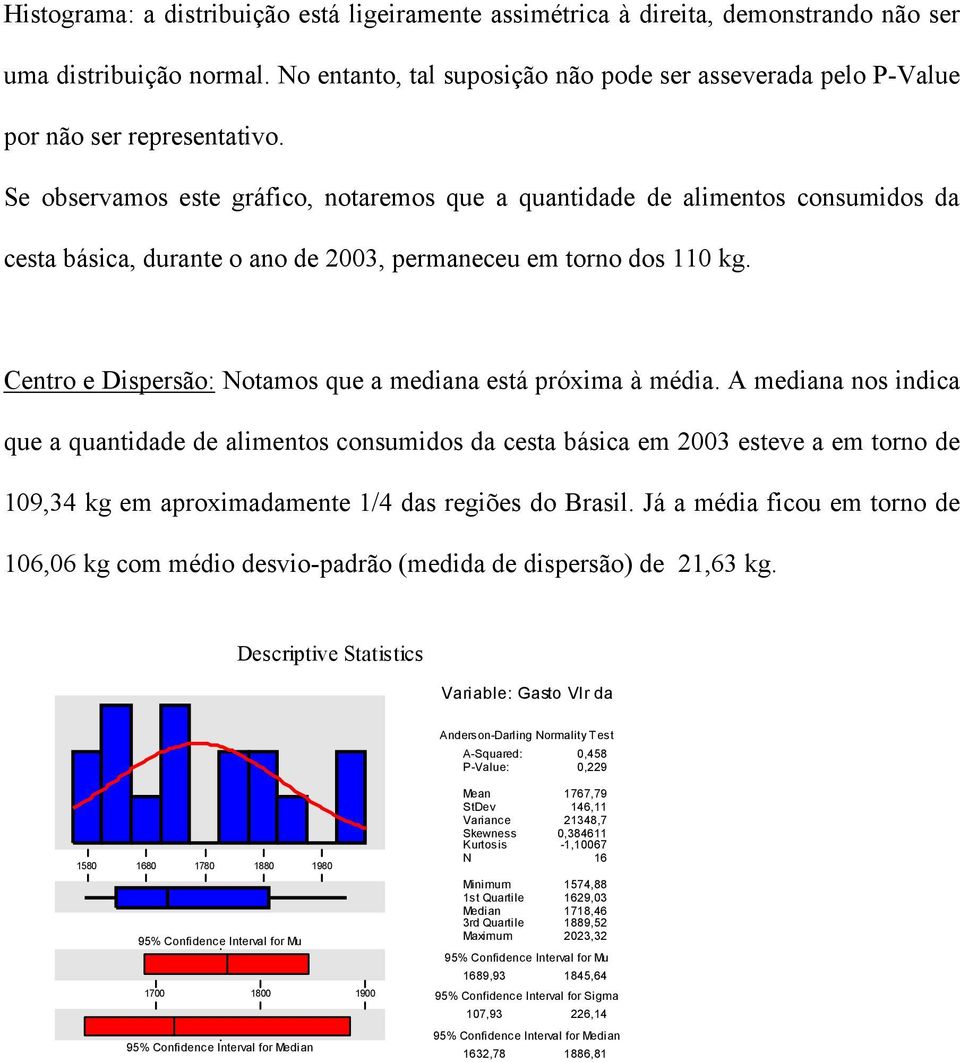 Se observamos este gráfico, notaremos que a quantidade de alimentos consumidos da cesta básica, durante o ano de 2003, permaneceu em torno dos 110 kg.