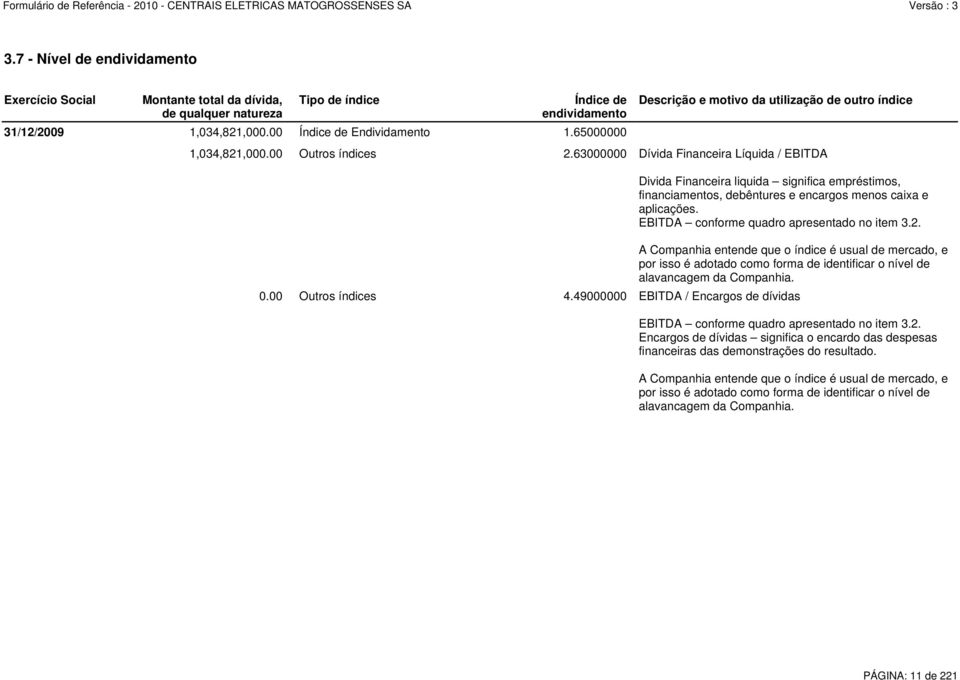 63000000 Dívida Financeira Líquida / EBITDA Divida Financeira liquida significa empréstimos, financiamentos, debêntures e encargos menos caixa e aplicações.