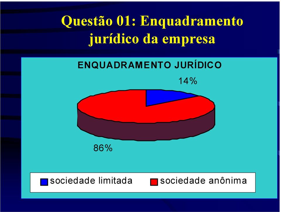 ENQUADRAMENTO JURÍDICO 14%