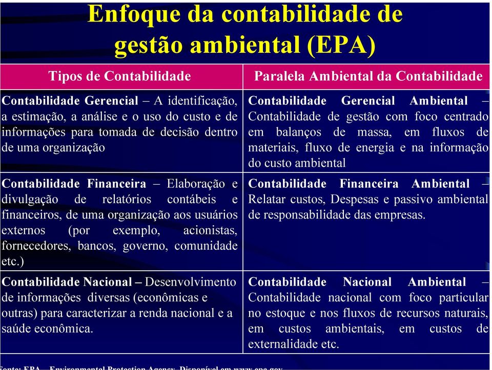 bancos, governo, comunidade etc.) Contabilidade Nacional Desenvolvimento de informações diversas (econômicas e outras) para caracterizar a renda nacional e a saúde econômica.