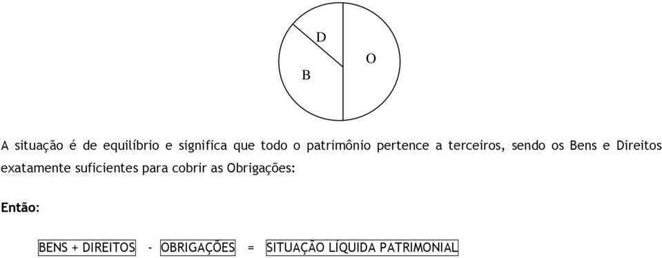 exatamente suficientes para cobrir as Obrigações: Então: