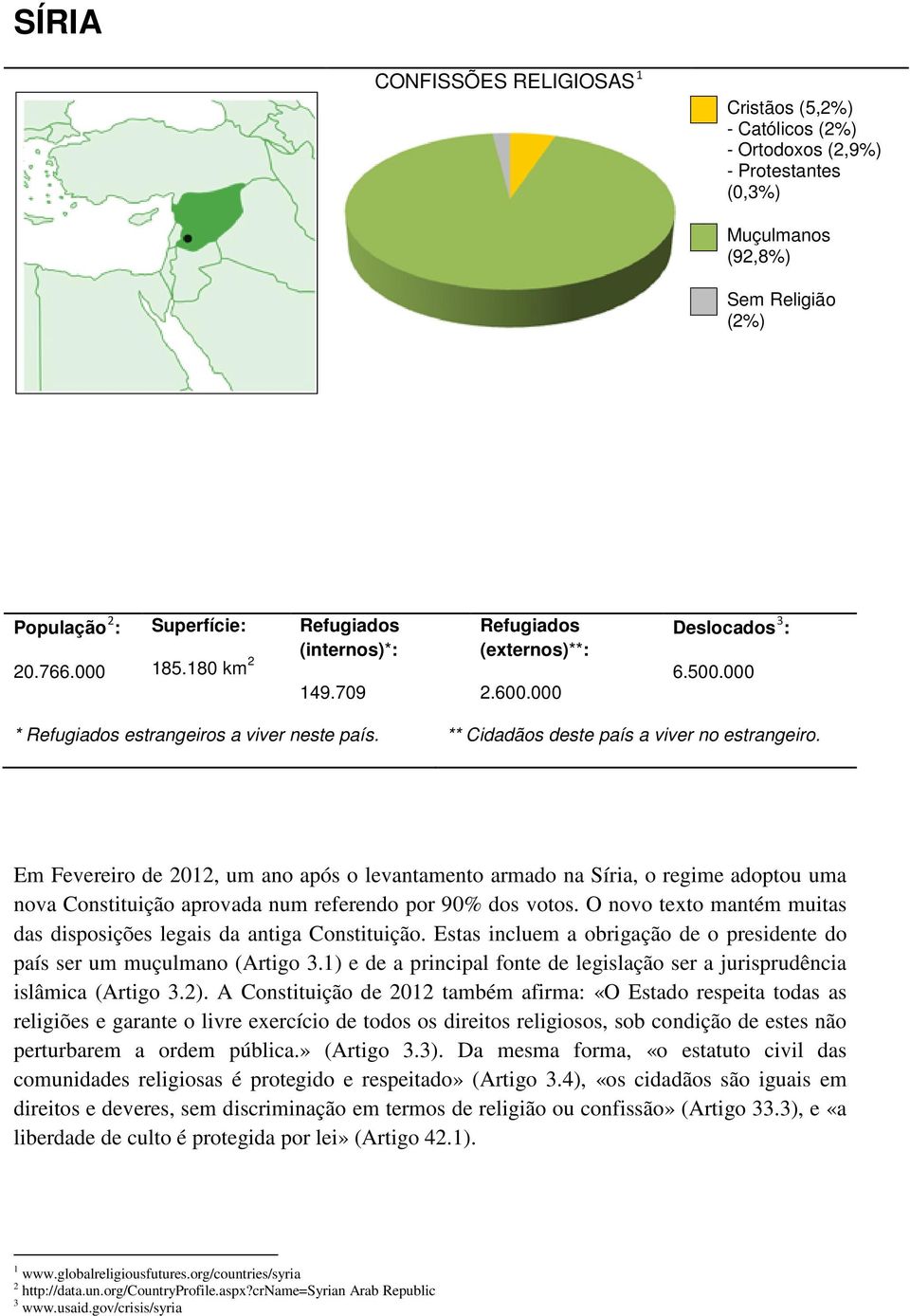 Em Fevereiro de 2012, um ano após o levantamento armado na Síria, o regime adoptou uma nova Constituição aprovada num referendo por 90% dos votos.