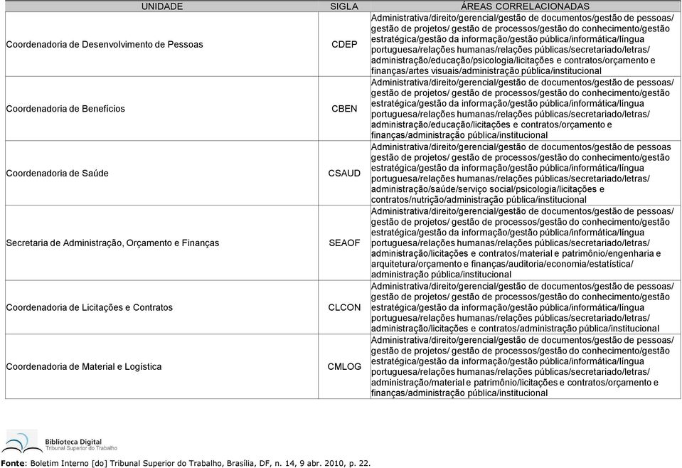 de documentos/gestão de pessoas Coordenadoria de Saúde CSAUD administração/saúde/serviço social/psicologia/licitações e contratos/nutrição/administração pública/institucional Secretaria de