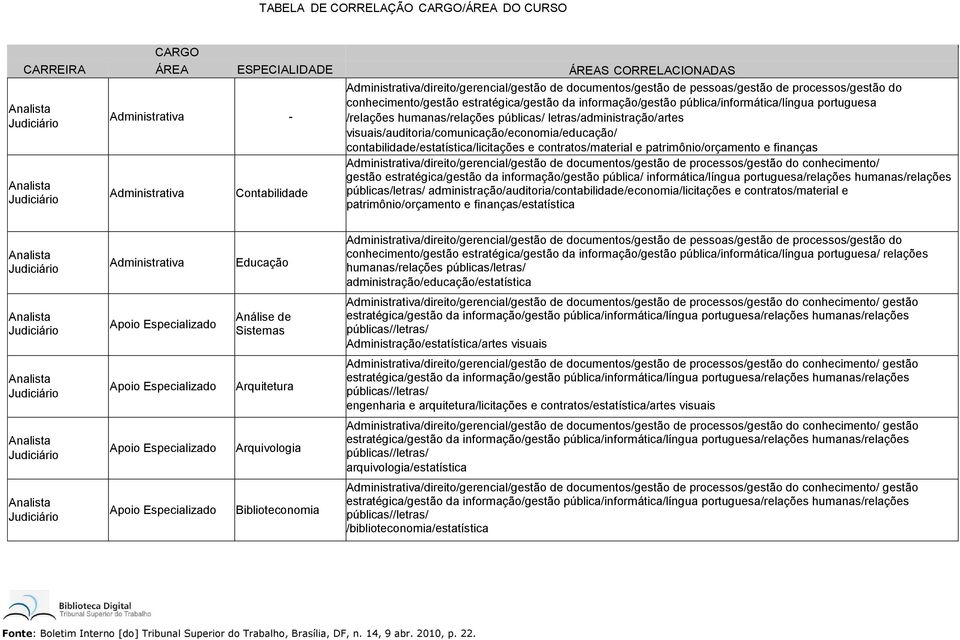 patrimônio/orçamento e finanças Administrativa/direito/gerencial/gestão de documentos/gestão de processos/gestão do conhecimento/ gestão estratégica/gestão da informação/gestão pública/