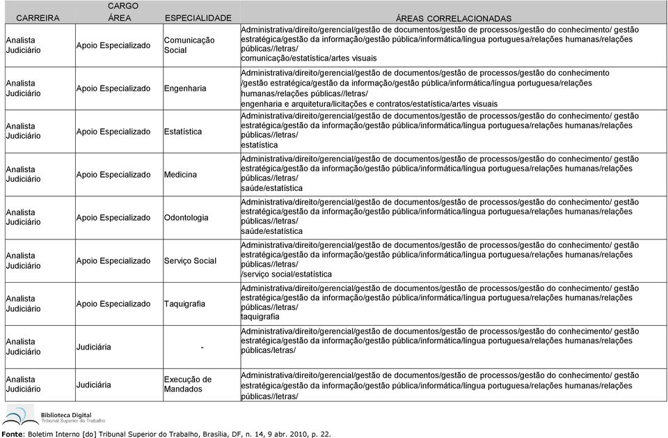 arquitetura/licitações e contratos/estatística/artes visuais portuguesa/relações humanas/relações estatística portuguesa/relações humanas/relações saúde/estatística portuguesa/relações