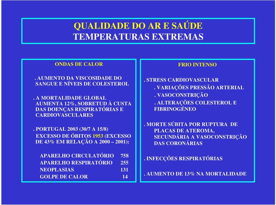 PORTUGAL 2003 (30/7 A 15/8) EXCESSO DE ÓBITOS 1953 (EXCESSO DE 43% EM RELAÇÃO A 2000 2001): APARELHO CIRCULATÓRIO 758 APARELHO RESPIRATÓRIO 255 NEOPLASIAS 131