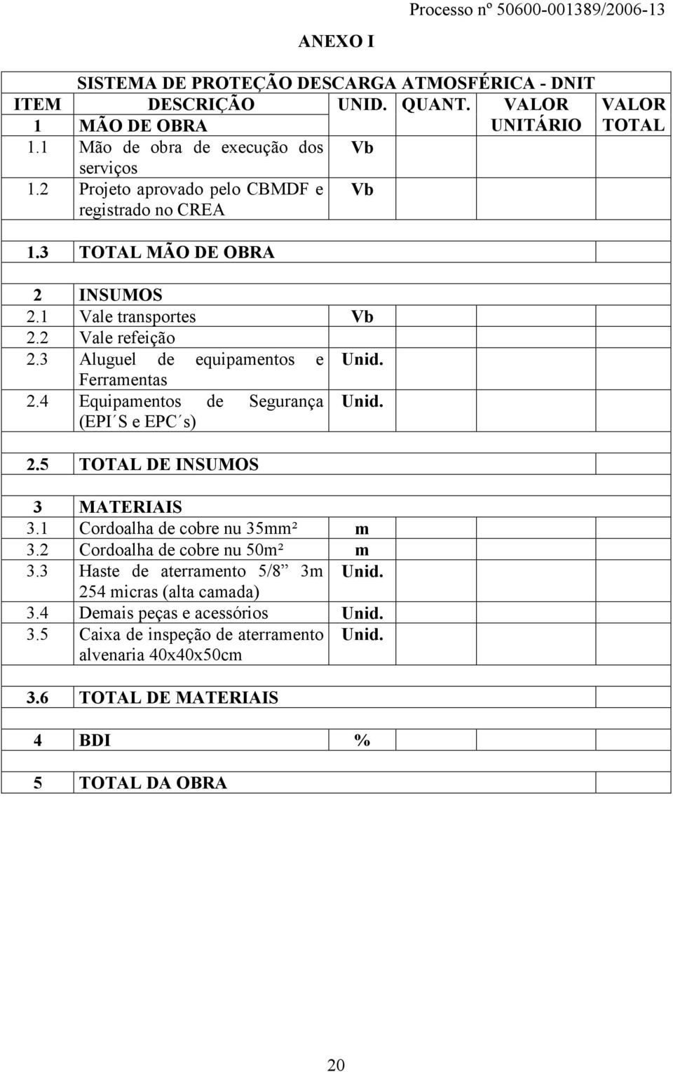 3 Aluguel de equipamentos e Unid. Ferramentas 2.4 Equipamentos de Segurança Unid. (EPI S e EPC s) 2.5 TOTAL DE INSUMOS 3 MATERIAIS 3.1 Cordoalha de cobre nu 35mm² m 3.