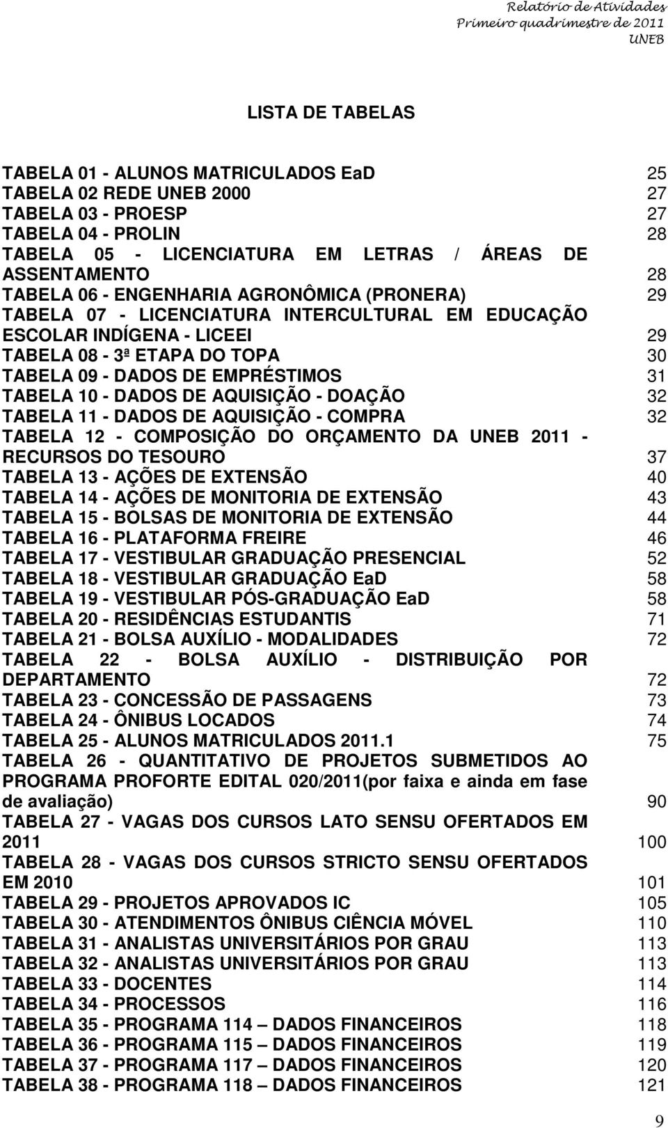 DE AQUISIÇÃO - DOAÇÃO 32 TABELA 11 - DADOS DE AQUISIÇÃO - COMPRA 32 TABELA 12 - COMPOSIÇÃO DO ORÇAMENTO DA 2011 - RECURSOS DO TESOURO 37 TABELA 13 - AÇÕES DE EXTENSÃO 40 TABELA 14 - AÇÕES DE