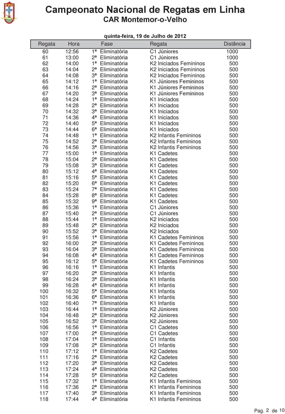 Eliminat K1 Iniciados 72 14:40 5 Eliminat K1 Iniciados 73 14:44 6 Eliminat K1 Iniciados 74 14:48 1 Eliminat K2 Infantis Femininos 75 14:52 2 Eliminat K2 Infantis Femininos 76 14:56 3 Eliminat K2