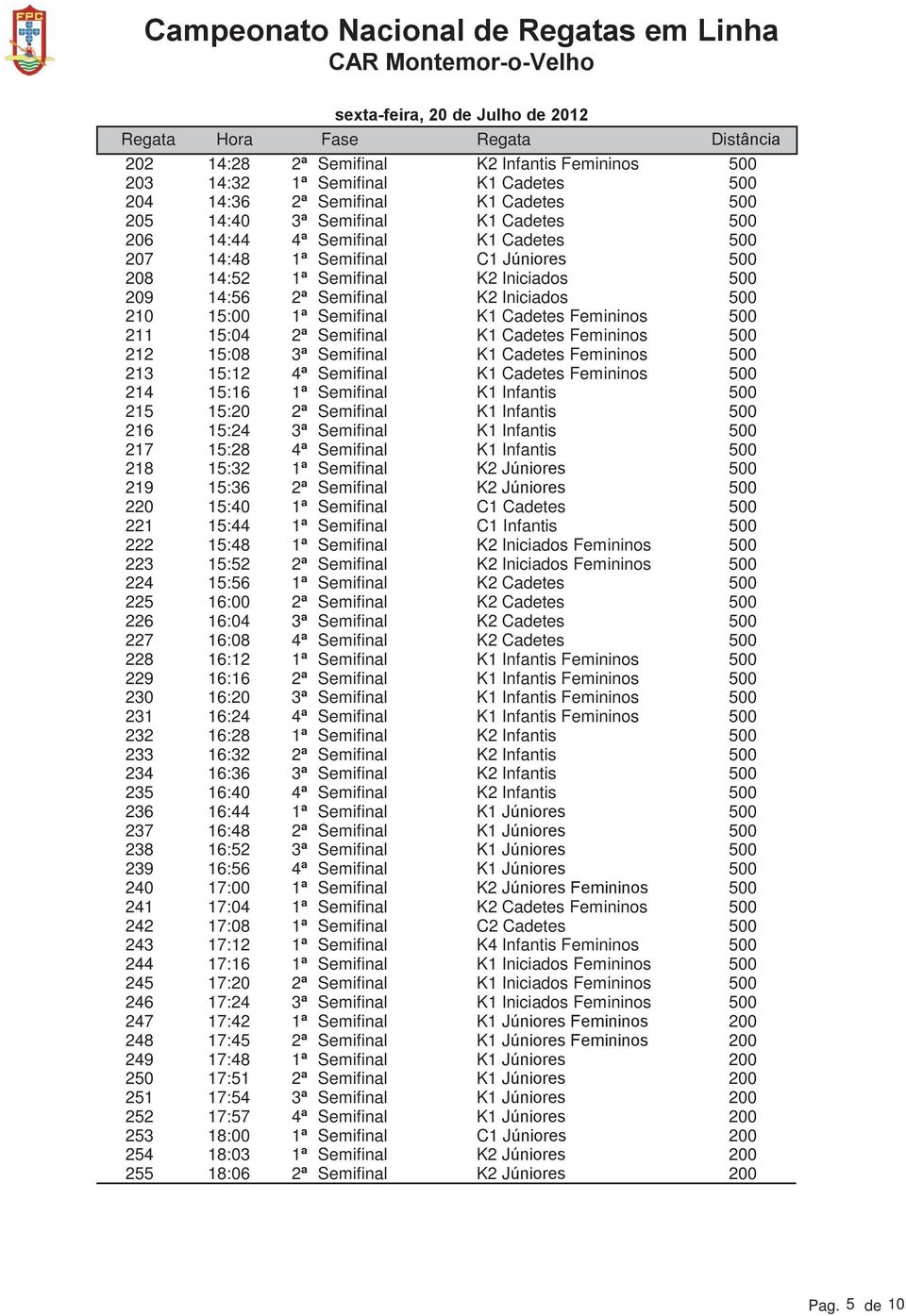 15:08 3 Semifinal K1 Cadetes Femininos 213 15:12 4 Semifinal K1 Cadetes Femininos 214 15:16 1 Semifinal K1 Infantis 215 15:20 2 Semifinal K1 Infantis 216 15:24 3 Semifinal K1 Infantis 217 15:28 4