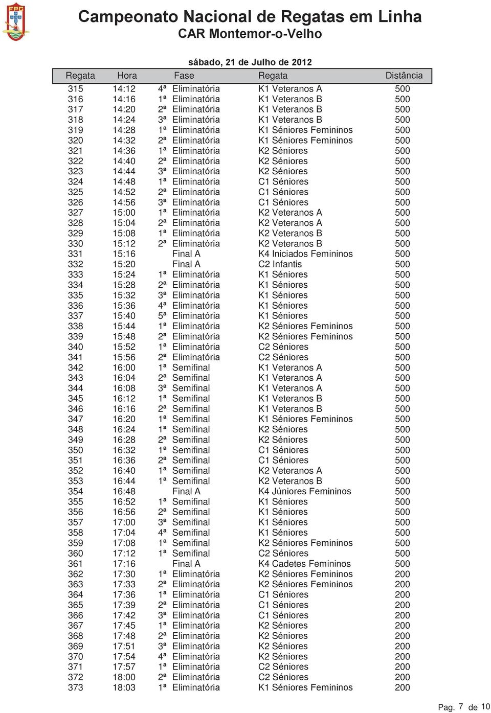 Eliminat K2 Veteranos A 328 15:04 2 Eliminat K2 Veteranos A 329 15:08 1 Eliminat K2 Veteranos B 330 15:12 2 Eliminat K2 Veteranos B 331 15:16 Final A K4 Iniciados Femininos 332 15:20 Final A C2