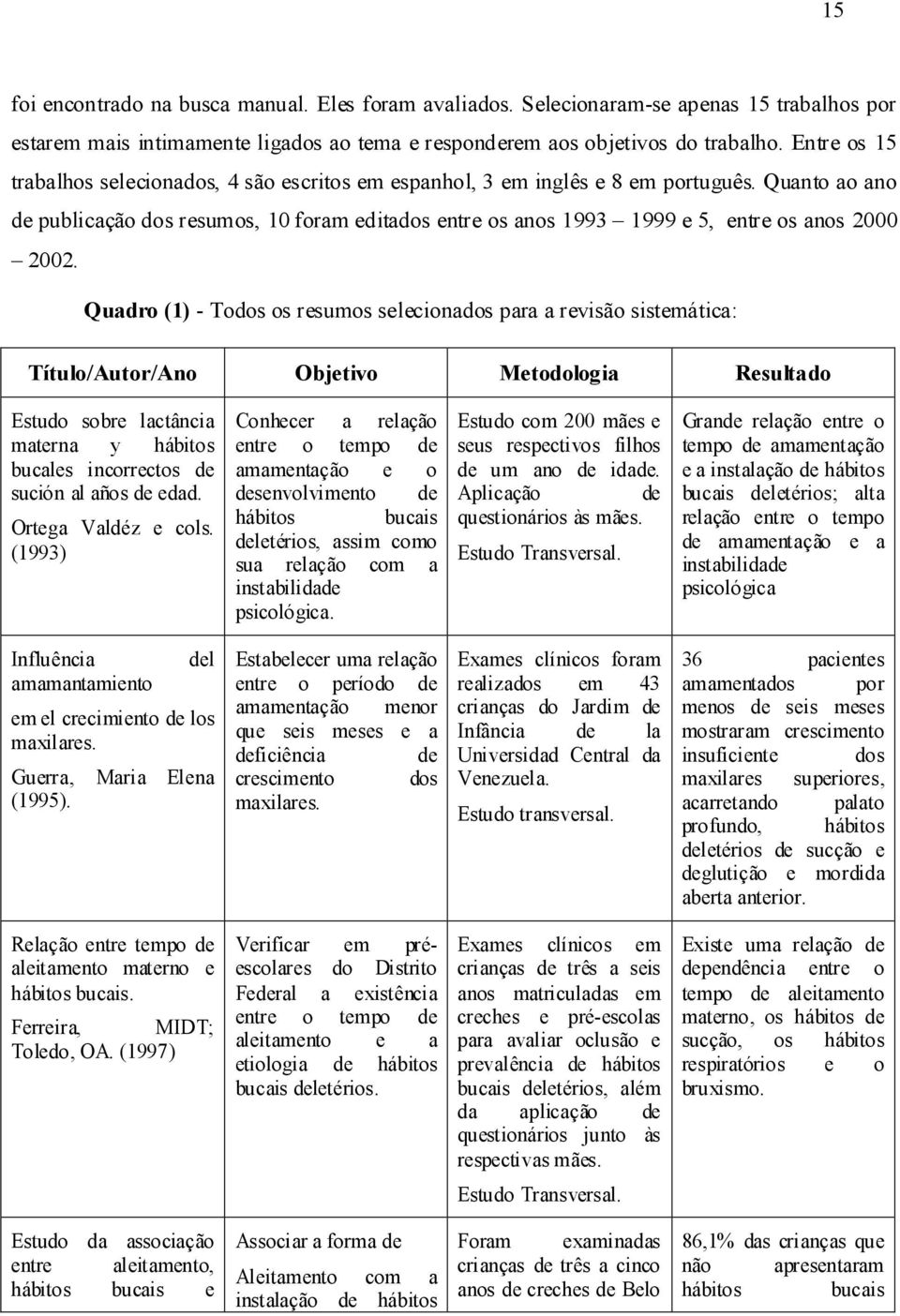 Quanto ao ano de publicação dos resumos, 10 foram editados entre os anos 1993 1999 e 5, entre os anos 2000 2002.