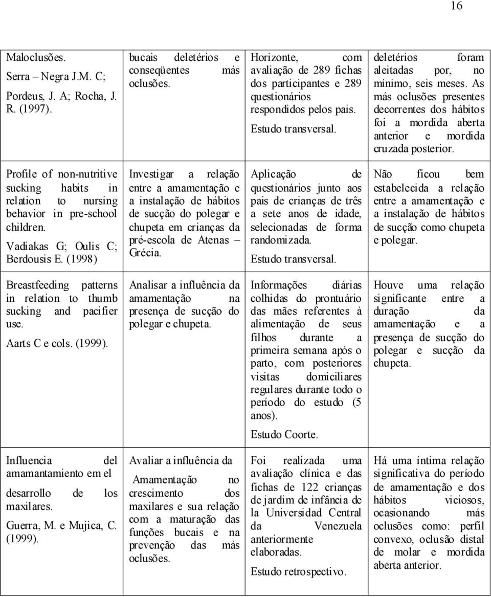 As más oclusões presentes decorrentes dos hábitos foi a mordida aberta anterior e mordida cruzada posterior.