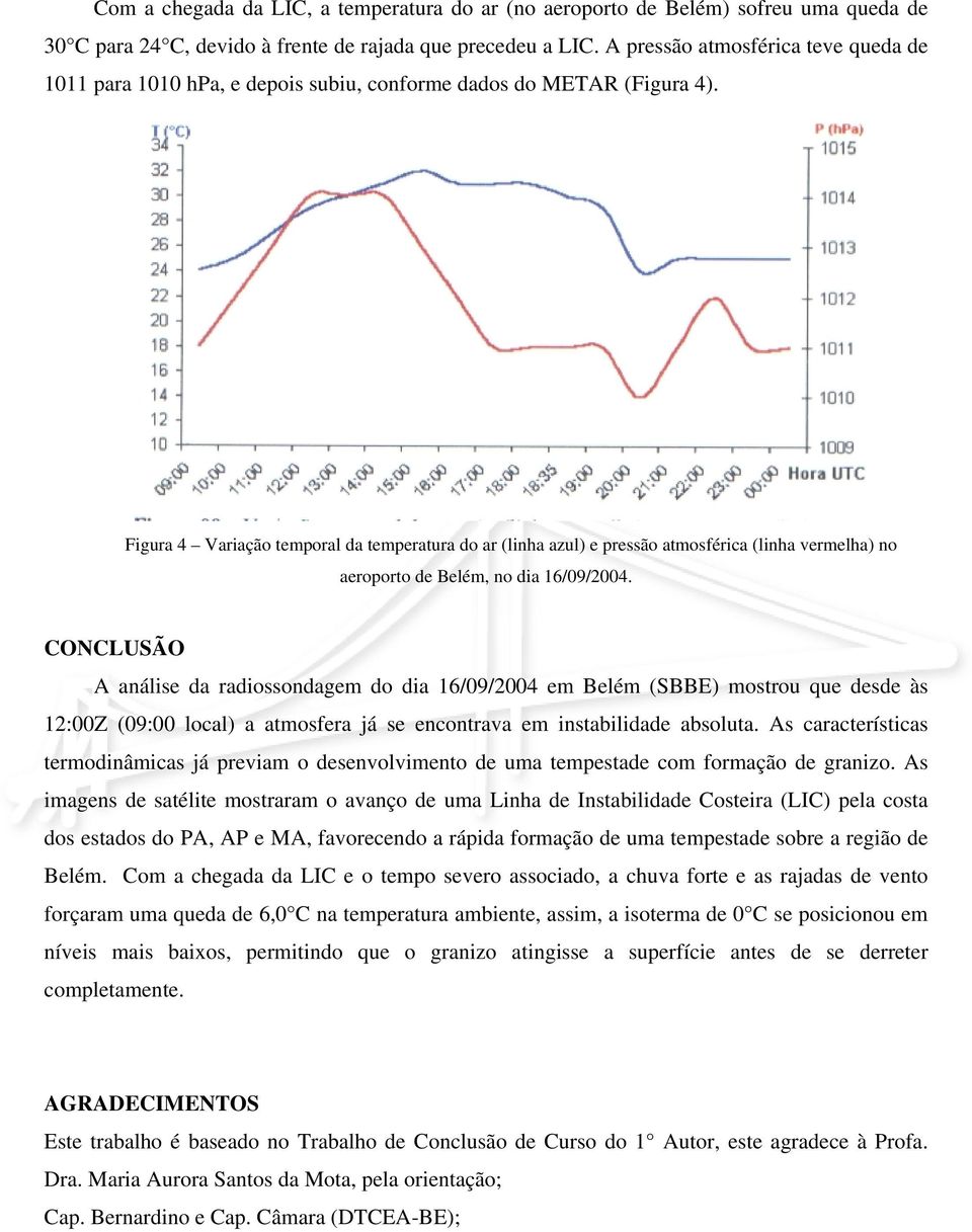 Figura 4 Variação temporal da temperatura do ar (linha azul) e pressão atmosférica (linha vermelha) no aeroporto de Belém, no dia 16/09/2004.