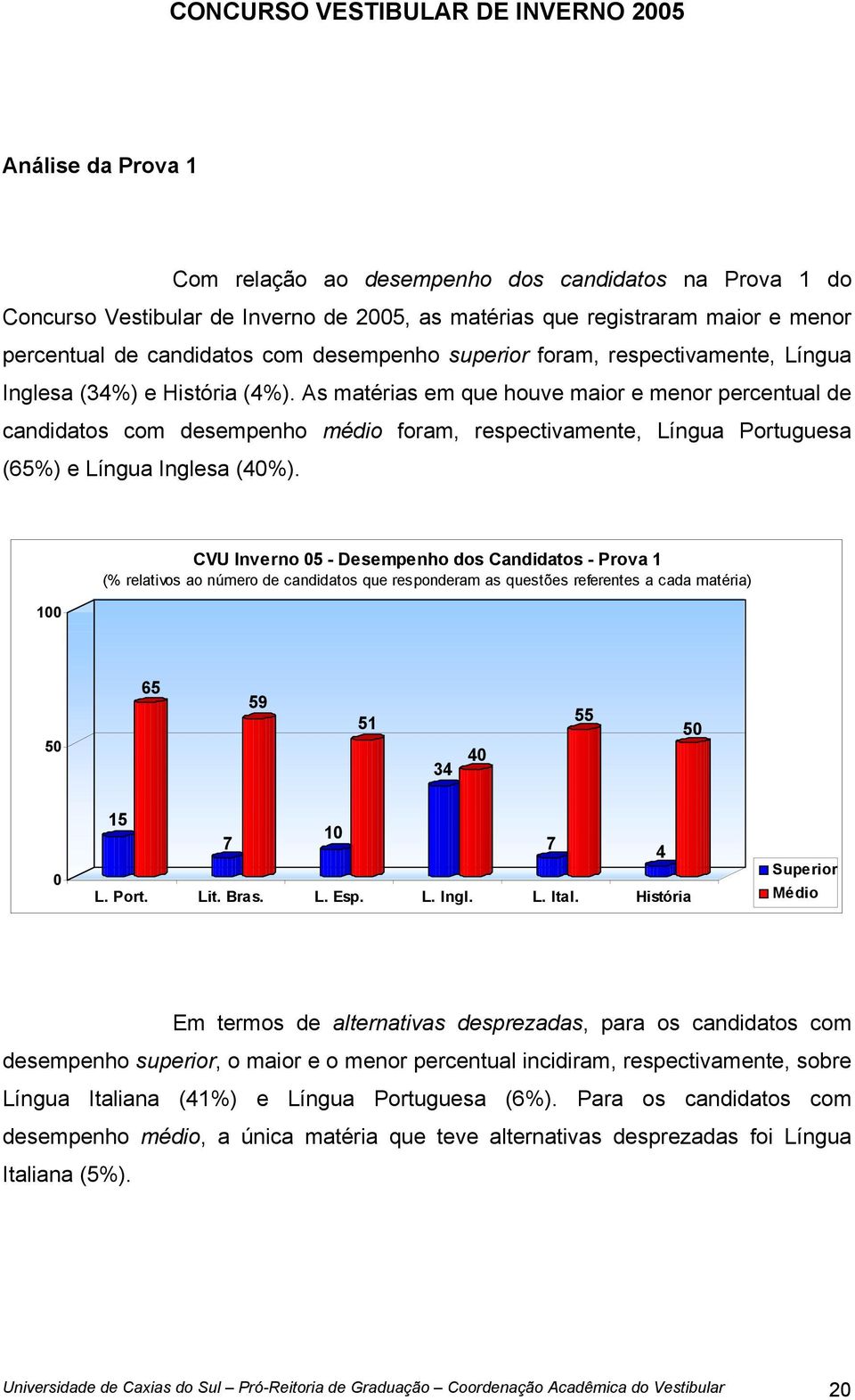 As matérias em que houve maior e menor percentual de candidatos com desempenho médio foram, respectivamente, Língua Portuguesa (65%) e Língua Inglesa (4%).