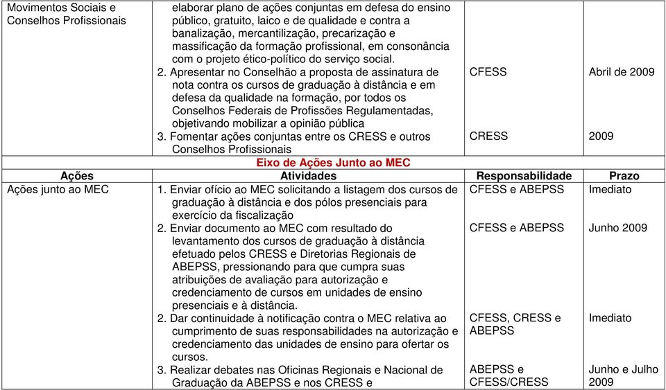 Apresentar no Conselhão a proposta de assinatura de nota contra os cursos de graduação à distância e em defesa da qualidade na formação, por todos os Conselhos Federais de Profissões Regulamentadas,