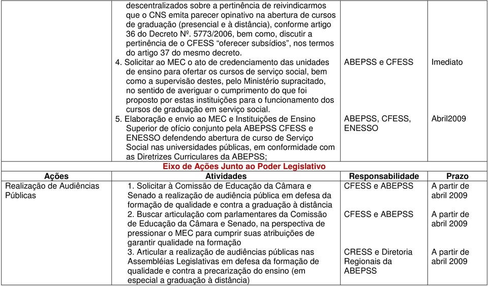 Solicitar ao MEC o ato de credenciamento das unidades de ensino para ofertar os cursos de serviço social, bem como a supervisão destes, pelo Ministério supracitado, no sentido de averiguar o