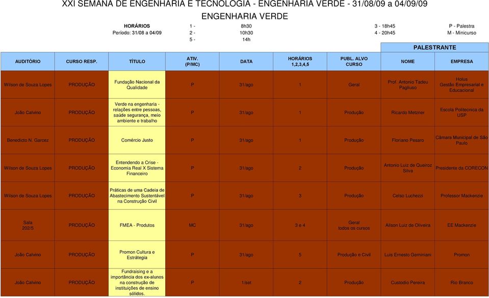 Politecnica da USP Benedicto N.