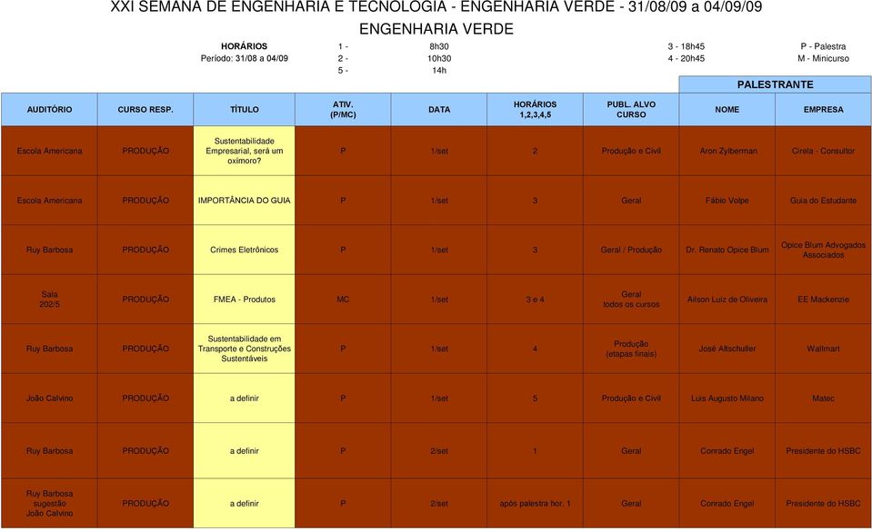 Renato Opice Blum Opice Blum Advogados Associados Sala 202/5 FMEA - Produtos MC 1/set 3 e 4 todos os cursos Ailson Luiz de Oliveira Sustentabilidade em Transporte e Construções