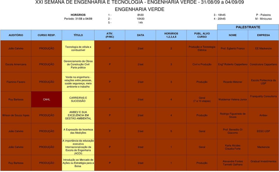 pessoas, saúde segurança, meio ambiente e trabalho P 2/set 3 Produção Ricardo Metzner Escola Politecnica da USP CARREIRAS E SUCESSÃO P 2/set 4 (7 a 10 etapas) Waldemar Helena Junior Franquality