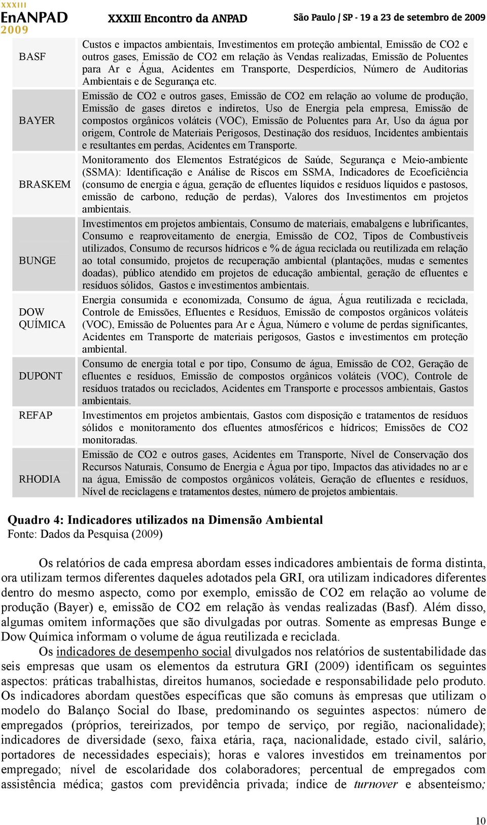 Emissão de CO2 e outros gases, Emissão de CO2 em relação ao volume de produção, Emissão de gases diretos e indiretos, Uso de Energia pela empresa, Emissão de compostos orgânicos voláteis (VOC),