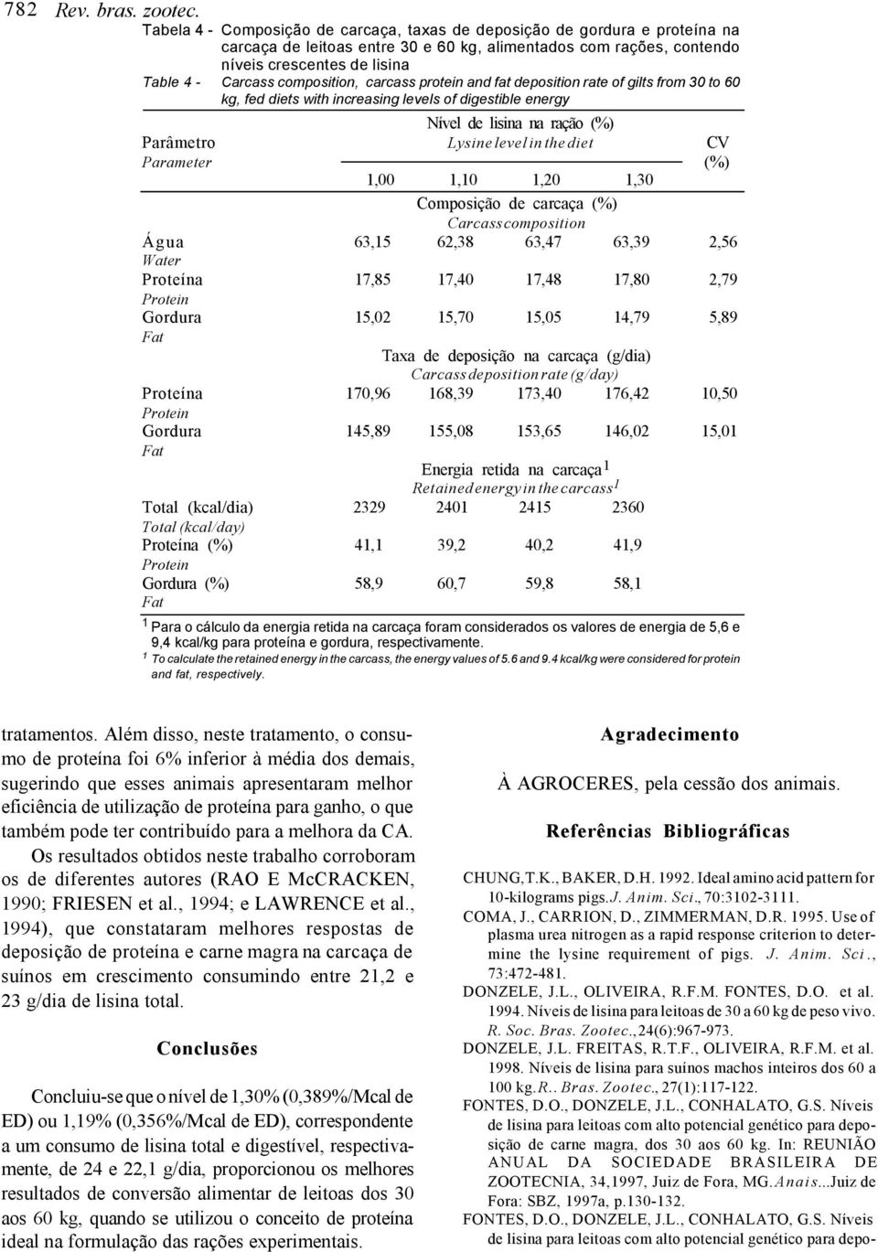 composition, carcass protein and fat deposition rate of gilts from 30 to 60 kg, fed diets with increasing levels of digestible energy Nível de lisina na ração (%) Parâmetro Lysine level in the diet