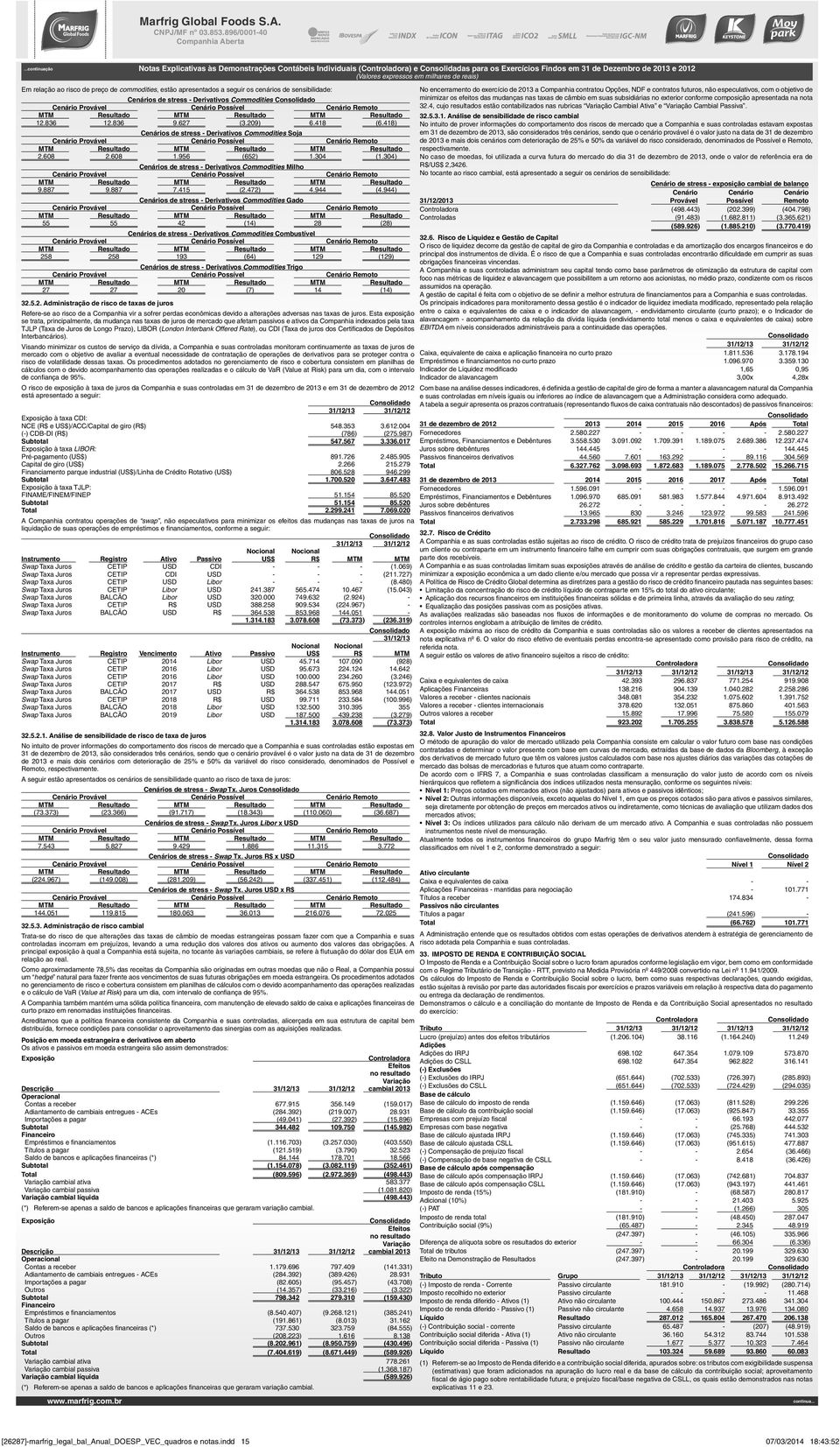 apresentados a seguir os cenários de sensibilidade: Cenários de stress Derivativos Commodities 12.836 12.836 9.627 (3.209) 6.418 (6.418) Cenários de stress Derivativos Commodities Soja 2.608 2.608 1.