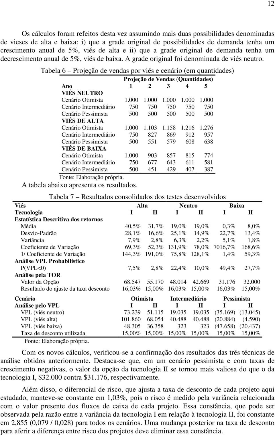 Tabela 6 Projeção de vendas por viés e cenário (em quantidades) Projeção de Vendas (Quantidades) Ano 1 2 3 4 5 VIÉS NEUTRO Cenário Otimista 1.000 1.