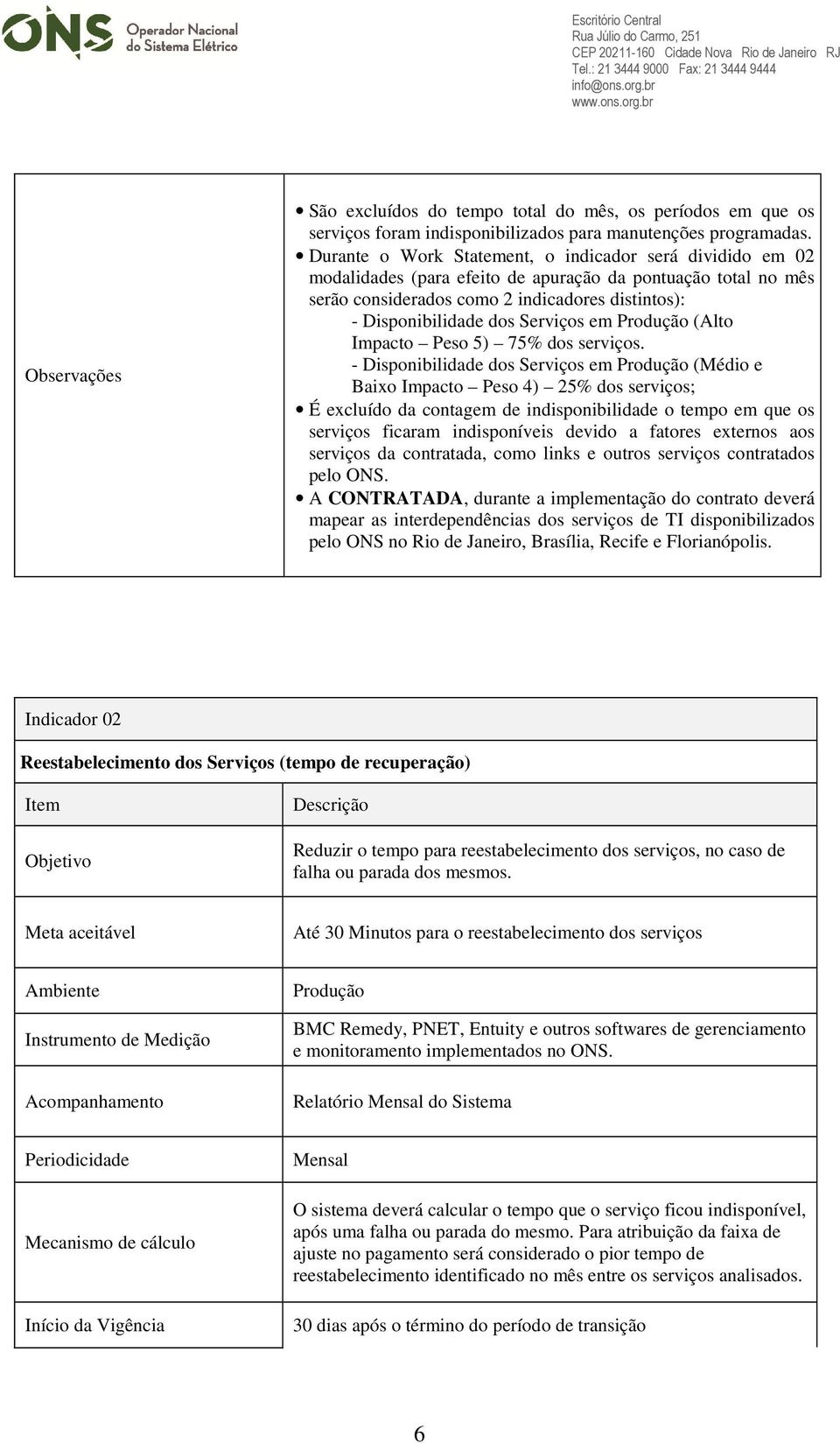 Serviços em Produção (Alto Impacto Peso 5) 75% dos serviços.