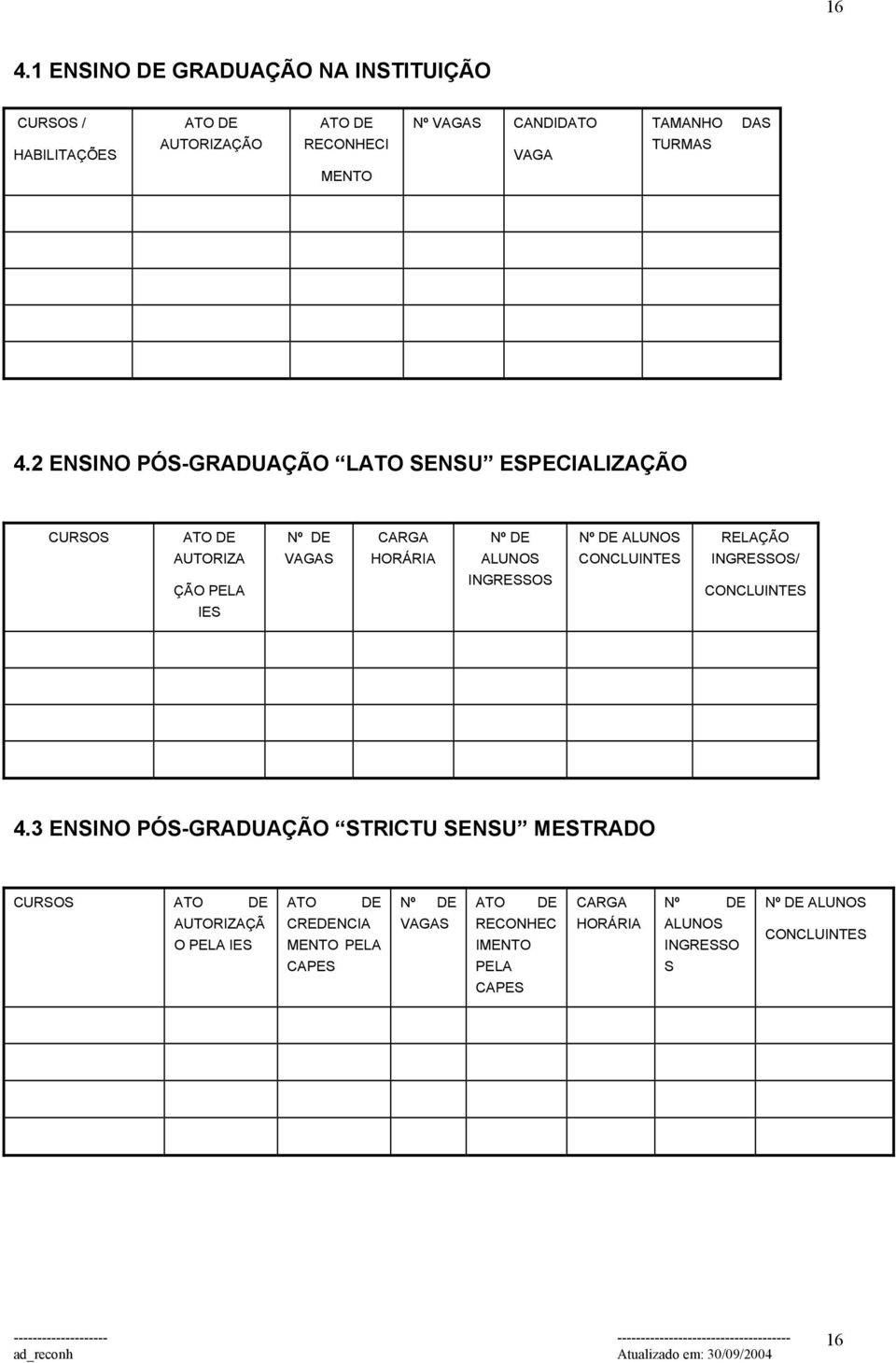 2 ENSINO PÓS-GRADUAÇÃO LATO SENSU ESPECIALIZAÇÃO CURSOS ATO DE AUTORIZA ÇÃO PELA IES Nº DE VAGAS CARGA HORÁRIA Nº DE ALUNOS INGRESSOS Nº DE