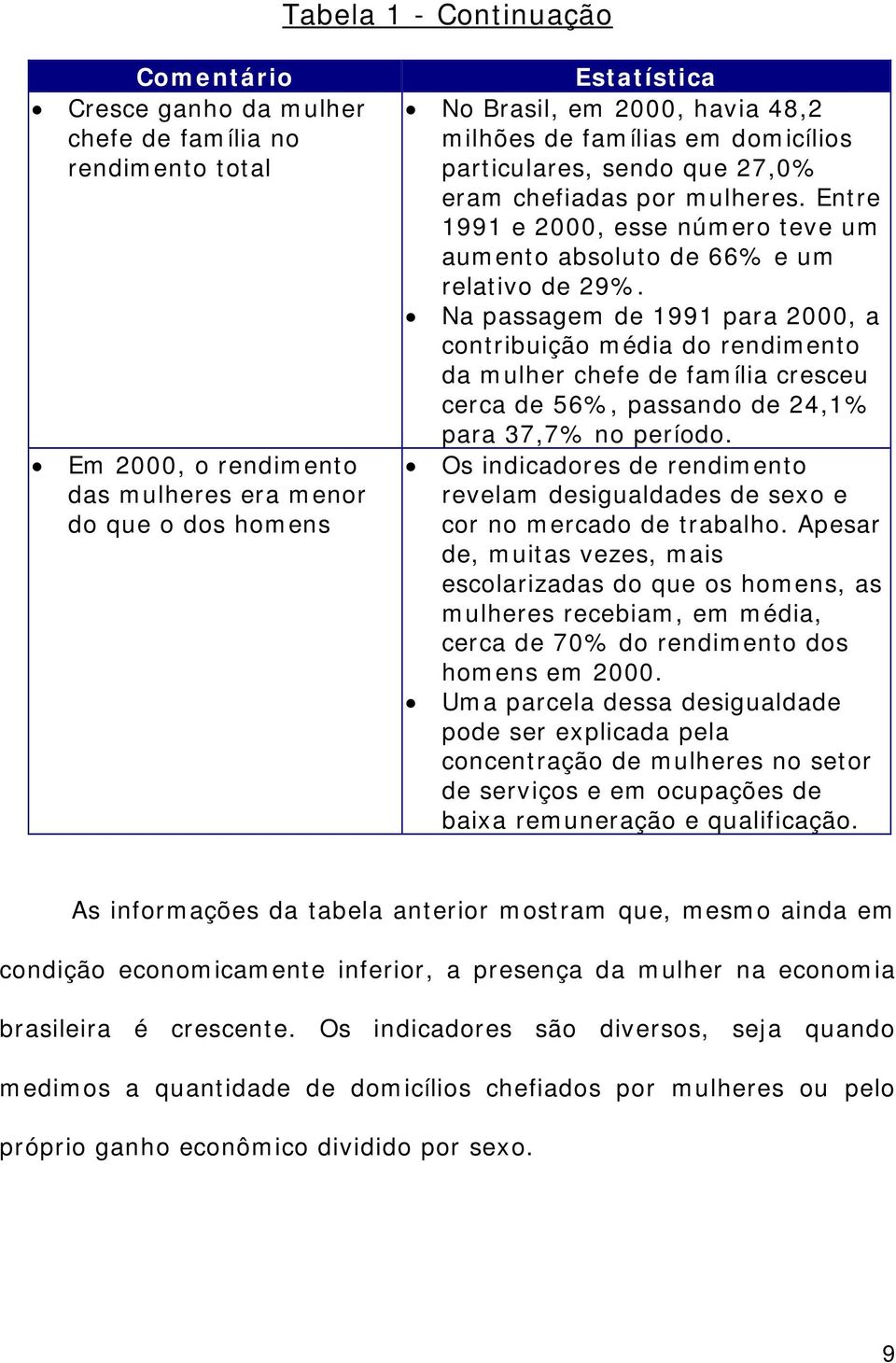 Na passagem de 1991 para 2000, a contribuição média do rendimento da mulher chefe de família cresceu cerca de 56%, passando de 24,1% para 37,7% no período.