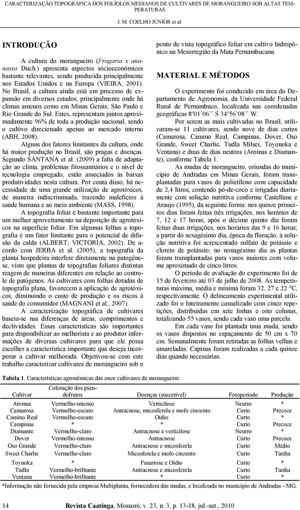 Estes, representam juntos aproximadamente 96% de toda a produção nacional, sendo o cultivo direcionado apenas ao mercado interno (ABH, 2008).