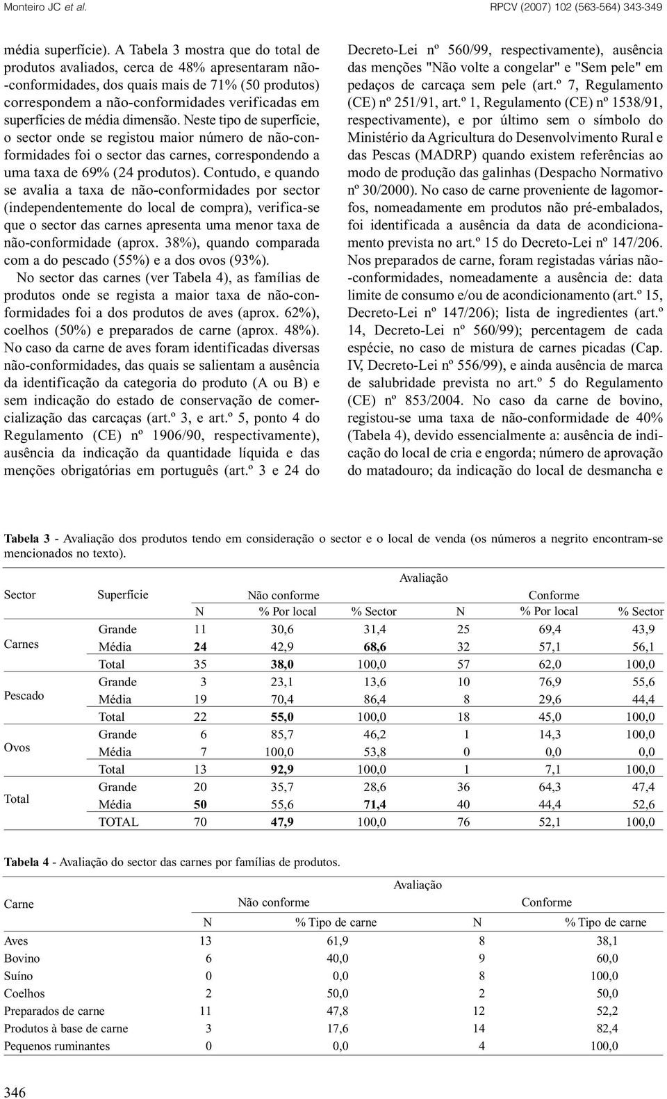 média dimensão. Neste tipo de superfície, o sector onde se registou maior número de não-conformidades foi o sector das carnes, correspondendo a uma taxa de 69% (24 produtos).