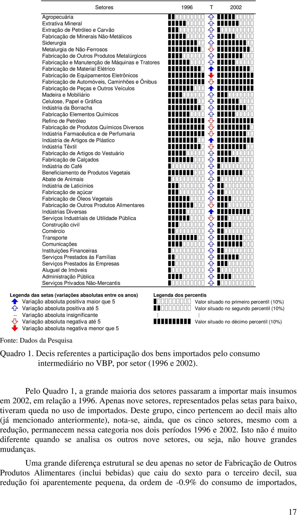 Celulose, Papel e Gáfica Indústia da Boacha Fabicação Elementos Químicos Refino de Petóleo Fabicação de Podutos Químicos Divesos Indústia Famacêutica e de Pefumaia Indústia de Atigos de Plástico