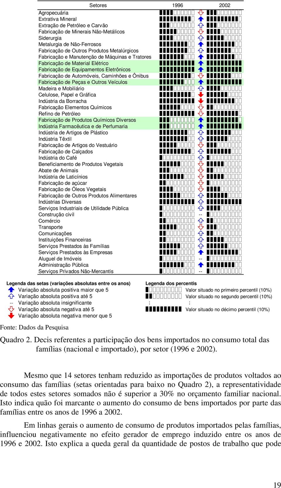 Papel e Gáfica Indústia da Boacha Fabicação Elementos Químicos Refino de Petóleo Fabicação de Podutos Químicos Divesos Indústia Famacêutica e de Pefumaia Indústia de Atigos de Plástico Indústia