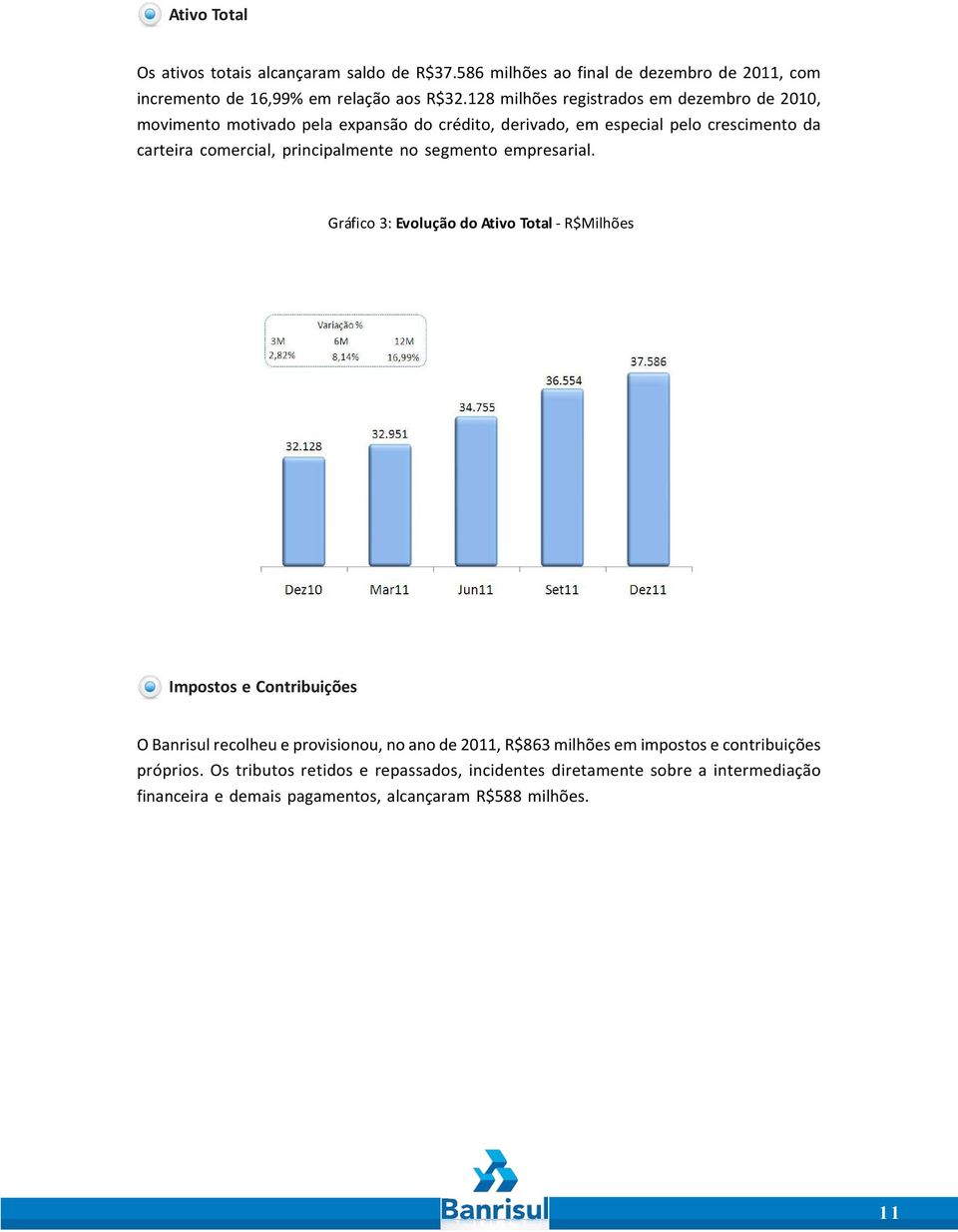 principalmente no segmento empresarial.