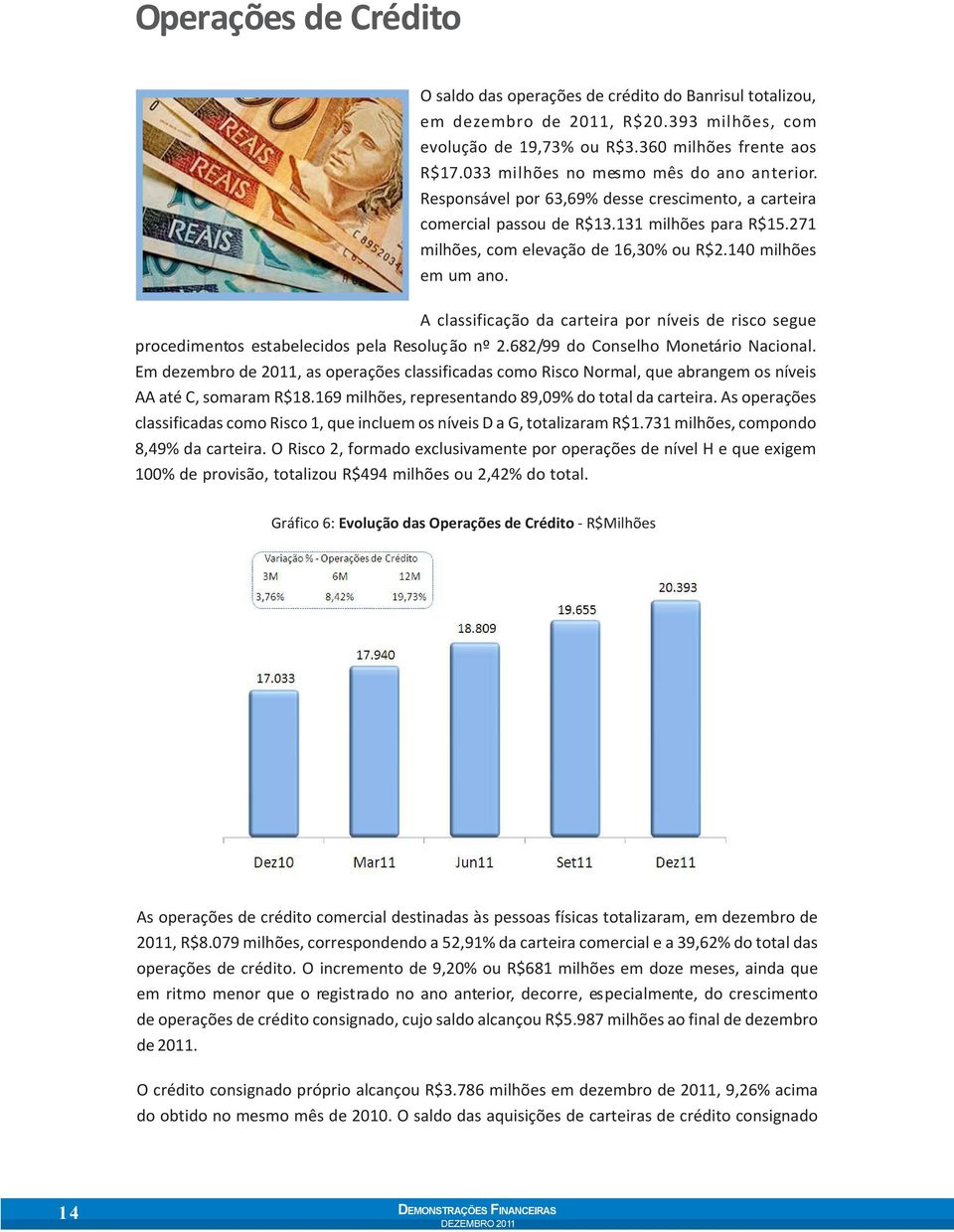 140 milhões em um ano. A classificação da carteira por níveis de risco segue procedimentos estabelecidos pela Resolução nº 2.682/99 do Conselho Monetário Nacional.