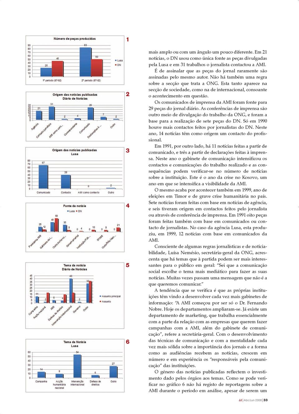 Esta tanto aparece na secção de sociedade, como na de internacional, consoante o acontecimento em questão. Os comunicados de imprensa da AMI foram fonte para 29 peças do jornal diário.