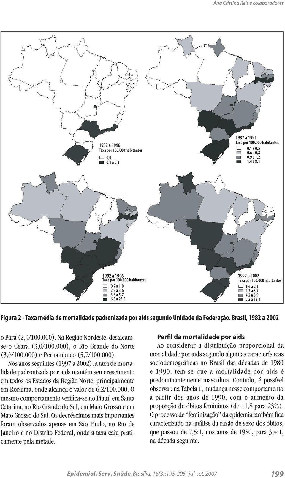 000 habitantes 1,6 a 2,1 2,3 a 3,7 4,2 a 5,9 6,2 a 13,4 Figura 2 - Taxa média de mortalidade padronizada por aids segundo Unidade da Federação. Brasil, 1982 a 2002 o Pará (2,9/100.000).