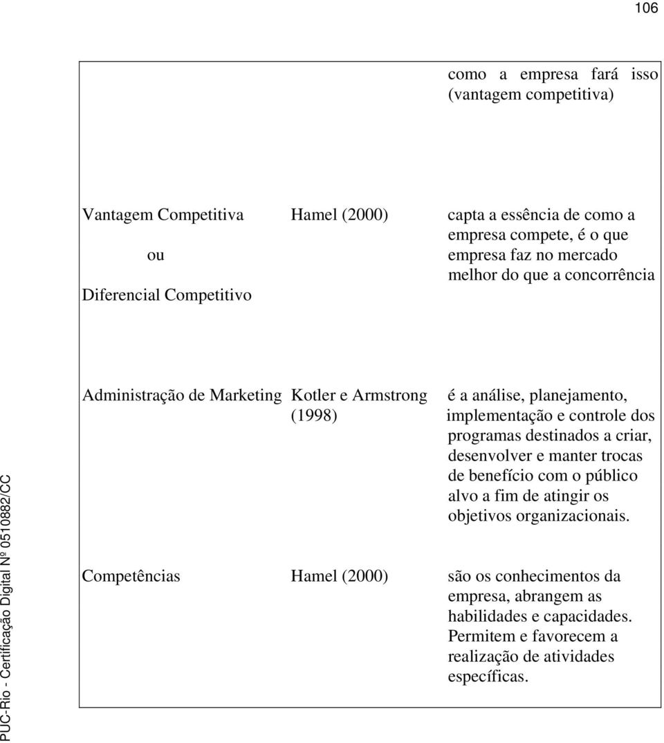 e controle dos programas destinados a criar, desenvolver e manter trocas de benefício com o público alvo a fim de atingir os objetivos organizacionais.