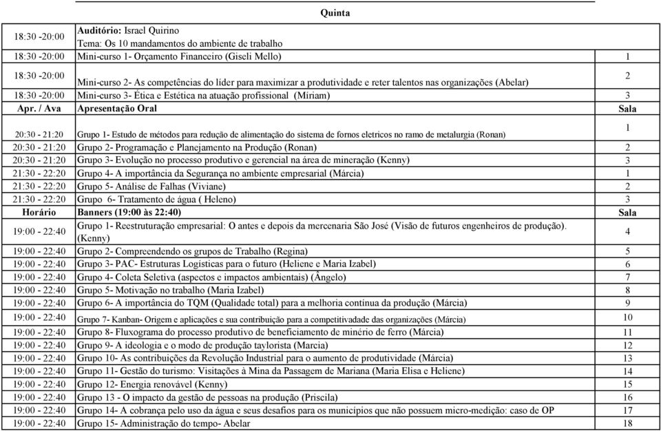 / Ava Apresentação Oral Sala 0:30-1:0 Grupo 1- Estudo de métodos para redução de alimentação do sistema de fornos eletricos no ramo de metalurgia (Ronan) 1 0:30-1:0 Grupo - Programação e Planejamento