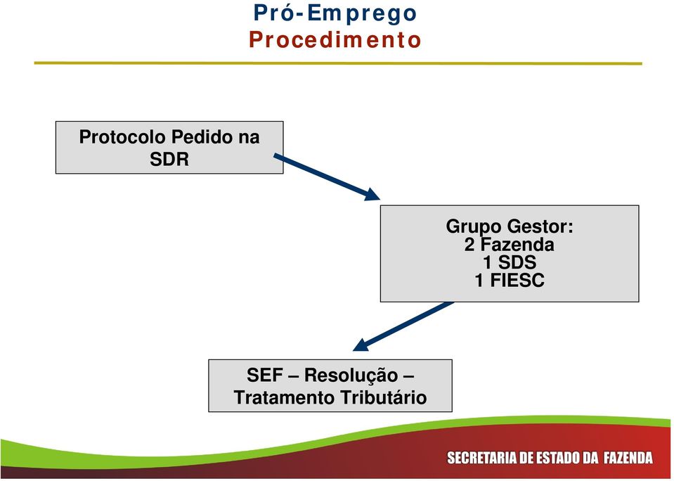 Gestor: 2 Fazenda 1 SDS 1