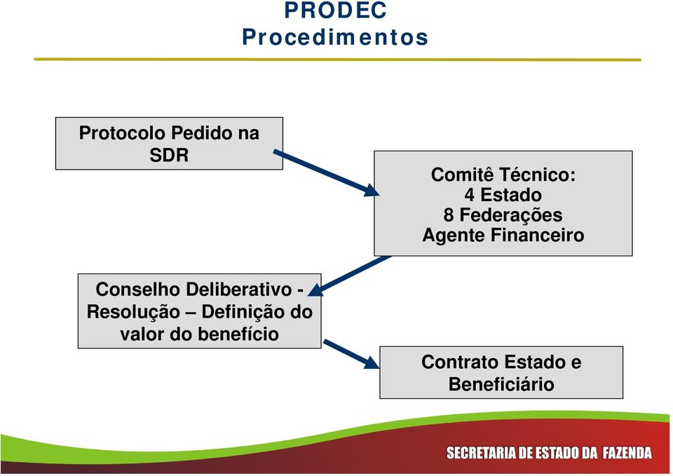 Financeiro Conselho Deliberativo - Resolução