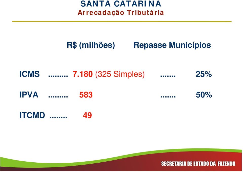 Municípios ICMS... 7.