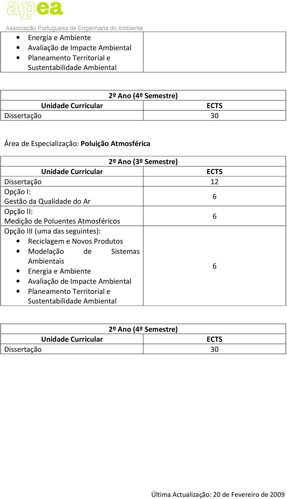 de Poluentes Atmosféricos Opção III (uma das seguintes): Reciclagem e Novos Produtos Modelação de Sistemas